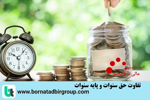 گروه مشاوران مالی برنا تدبیر