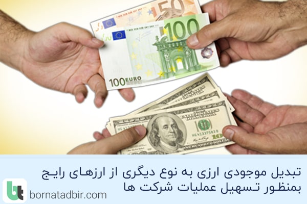 گروه مشاوران مالی برنا تدبیر