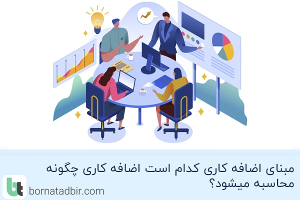 گروه مشاوران مالی برنا تدبیر