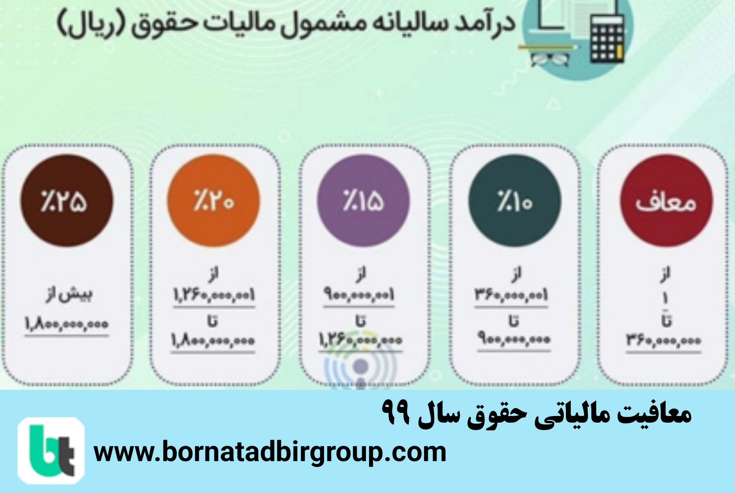 گروه مشاوران مالی برنا تدبیر