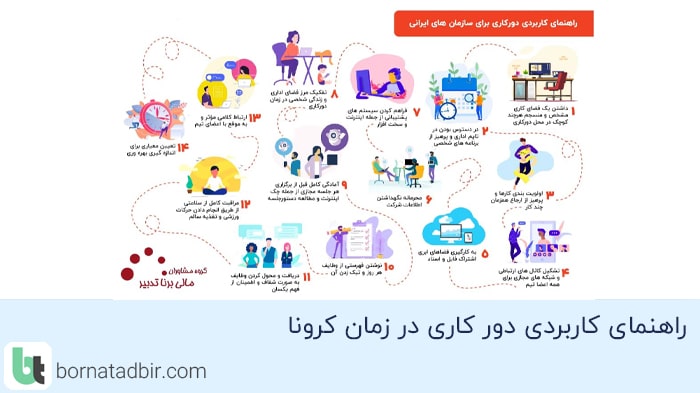 گروه مشاوران مالی برنا تدبیر