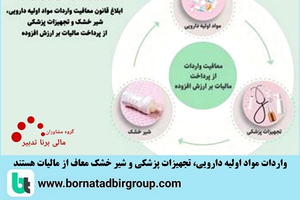 گروه مشاوران مالی برنا تدبیر